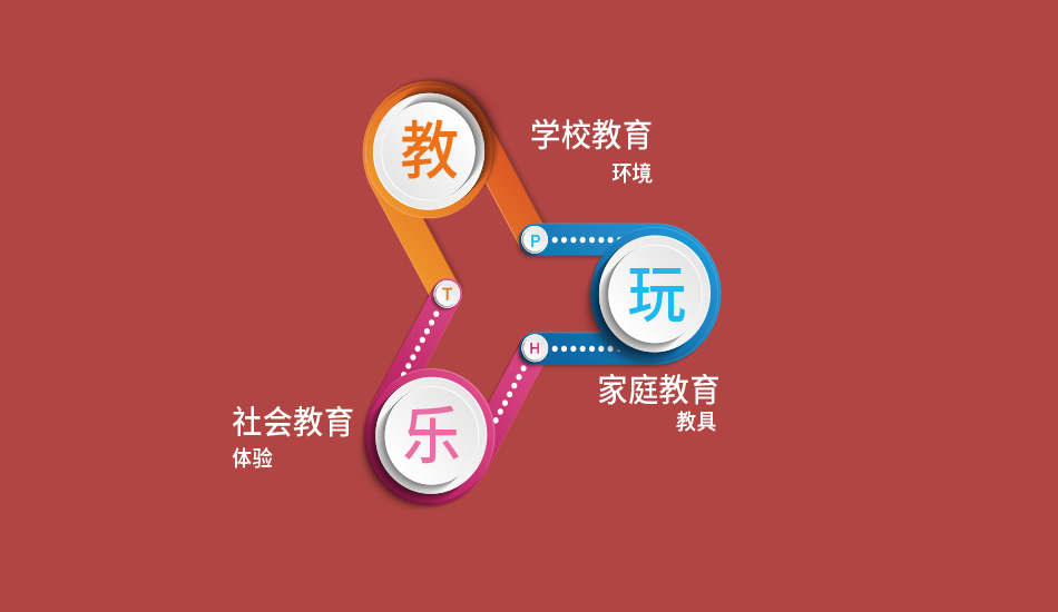 BBunion早教概念店盛大揭幕，赋能全国200+中心