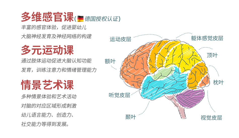 BBunion早教概念店盛大揭幕，赋能全国200+中心
