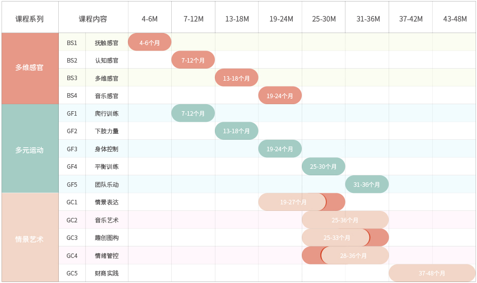BBunion早教概念店盛大揭幕，赋能全国200+中心